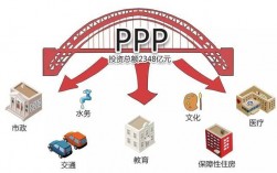 中国ppp模式是谁提出？国家级ppp示范项目