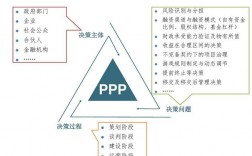 什么叫ppp项目？什是ppp项目