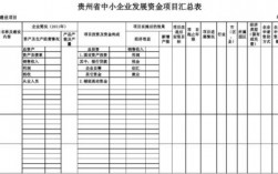 贵州国企及央企名单？项目资产列表贵州