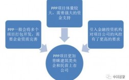 ppp项目公司如何盈利？ppp项目投入转让