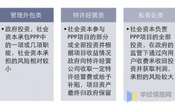 存量ppp项目分类处理办法最新规定？ppp项目类型 存量