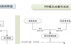 ppp项目是什么意思？ppp项目运营范围