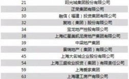 上海房地产公司排名前十名？上海地产项目