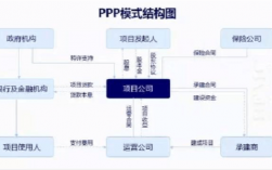PPP项目融资模式含义是什么？bot项目绩效