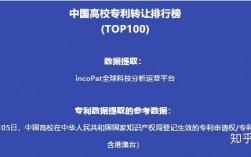 在中国有哪些比较好的专利转让的网站?最好给个排名。谢谢？国内专利项目出售