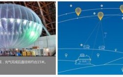 卫星外wifi是真的吗？谷歌气球项目 进展