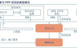 PPPPPP模式分类是什么？ppp项目有几种模式