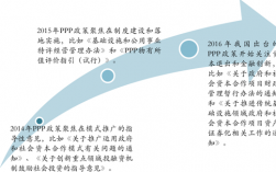 中国ppp模式是谁提出？发改委对于ppp项目