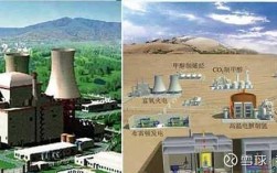 武威核电站最新消息？中国核电甘肃项目