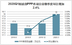 2023年广东省各市ppp是多少？ppp项目的规模