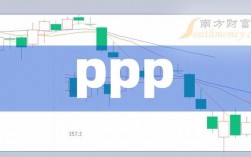 ppp概念是什么股票？棕榈股份 ppp项目