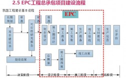 什么是epc总承包？项目公司作为项目核心