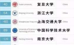 全世界最好的20所大学？(谁是eth的创造者)