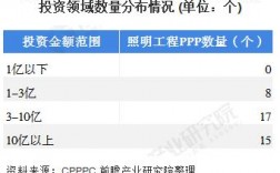 中国ppp项目最成功的项目有哪些？湖南ppp项目领域