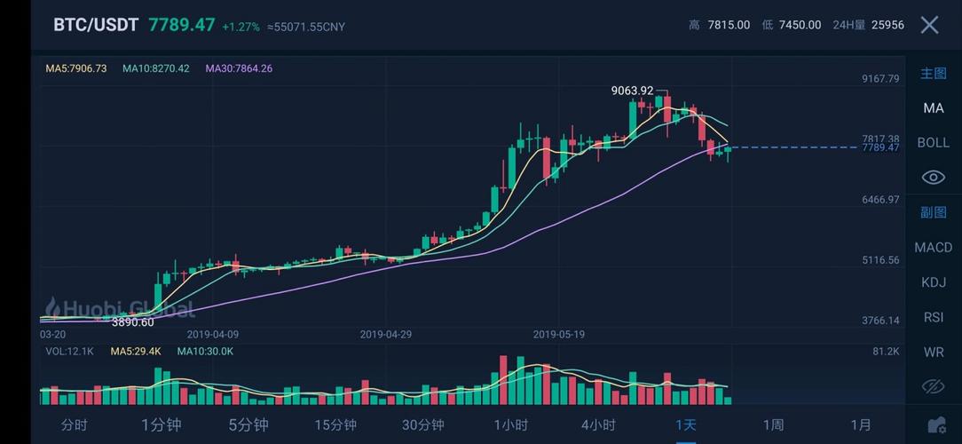 aicoin指标怎么设置？(数字货币交易k线图教程)-图3