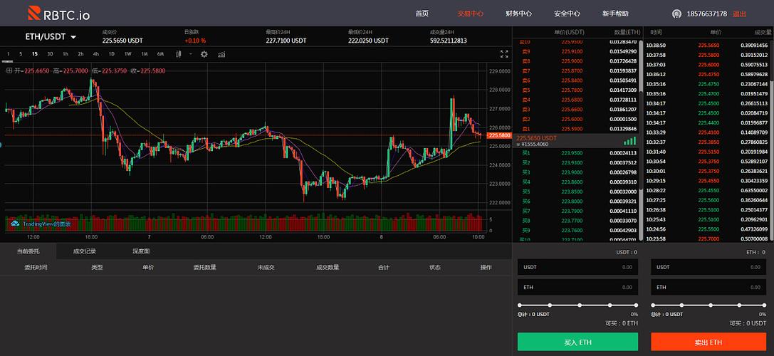 aicoin指标怎么设置？(数字货币交易k线图教程)-图2