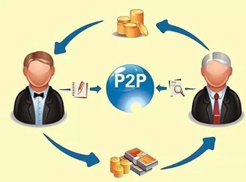 p2p理财客户怎样开发？(p2p 开发教程)-图2