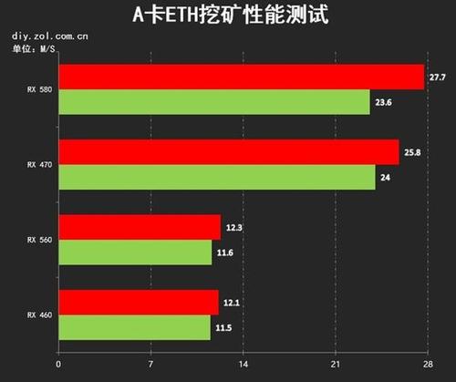 1080显卡矿卡多吗？(1080显卡eth算力)-图2