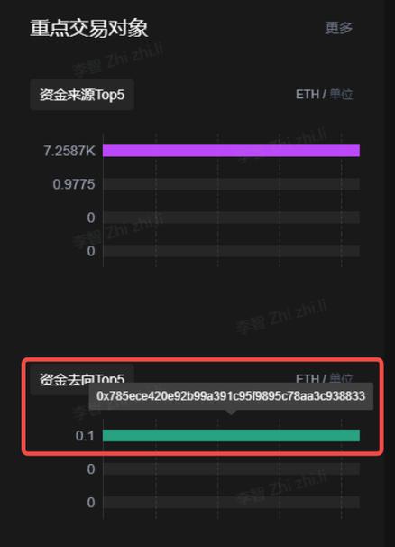 显卡可以eth和cfx同时挖吗？(eth 双挖什么什么意思)-图1