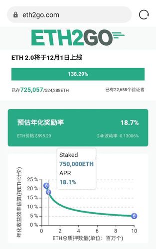 yfiiii是什么币？(eth sc双挖 收益率)-图3