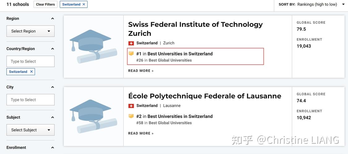 ETH大学硕士申请难度大吗？(eth难度增)-图2