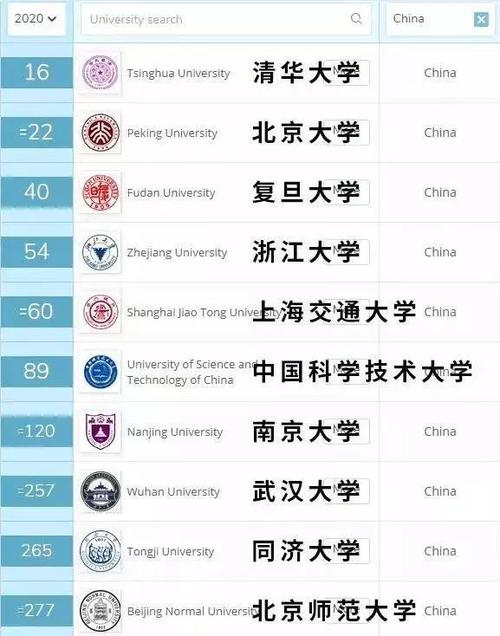 全世界最好的20所大学？(谁是eth的创造者)-图1