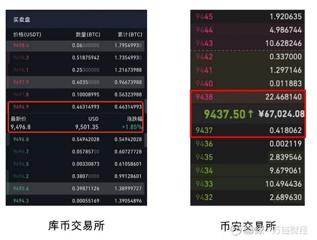 usdt btc eth交易区别？(eth的价格会超过比特币吗)-图3