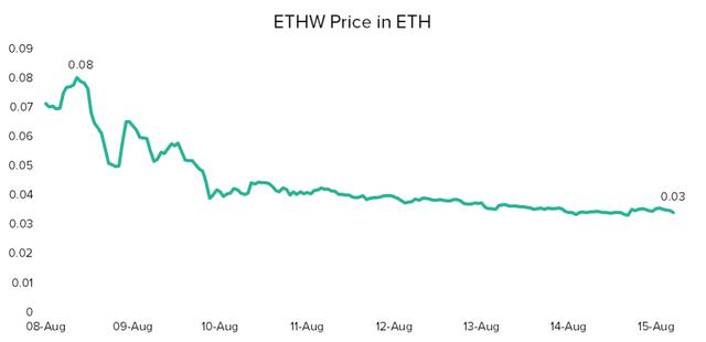 ethw发展前景分析？(eth涨幅为什么那么大)-图2