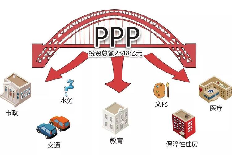 2023年广东省各市ppp是多少？东莞市ppp项目-图1