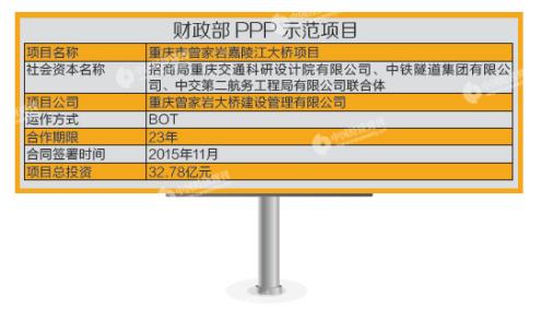 重庆工地ppp标志什么意思？重庆 ppp项目-图3