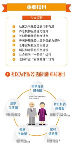 上海养老调整方案？上海养老项目-图3
