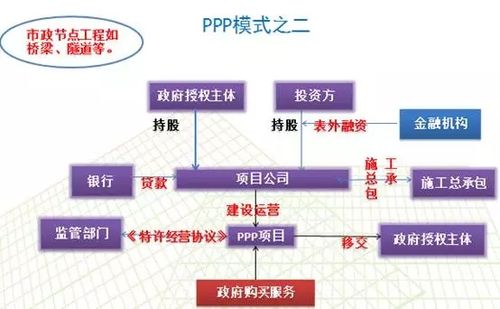 ppp投资协议和ppp合同区别？什么叫ppp投资项目-图1