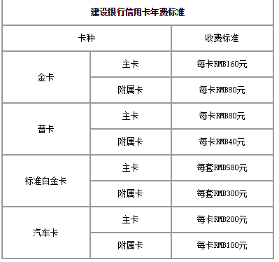 二类银行卡年费多少？银行卡收费项目-图2