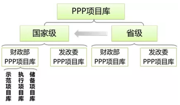 ppp项目库管理办法？全国ppp项目库-图3