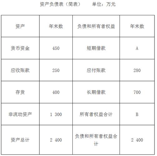 债务项目有什么意思？负债项目什么意思-图1