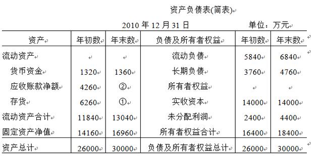 债务项目有什么意思？负债项目什么意思-图2