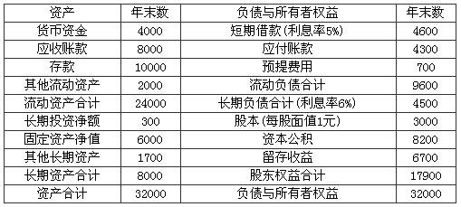 债务项目有什么意思？负债项目什么意思-图3