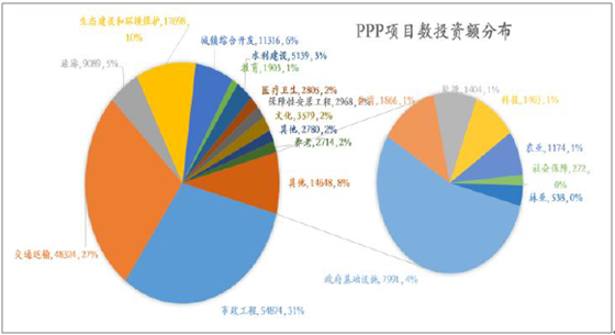 ppp项目资金来源是什么？ppp项目收益来源-图1