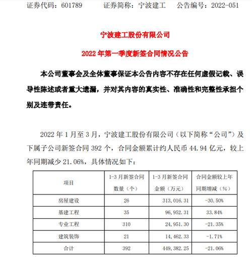 宁波建工与宁波建设是一家的吗？宁波建工近期中标项目-图2