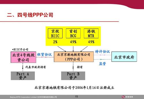 京港地铁是什么性质的公司？首创股份ppp项目-图1