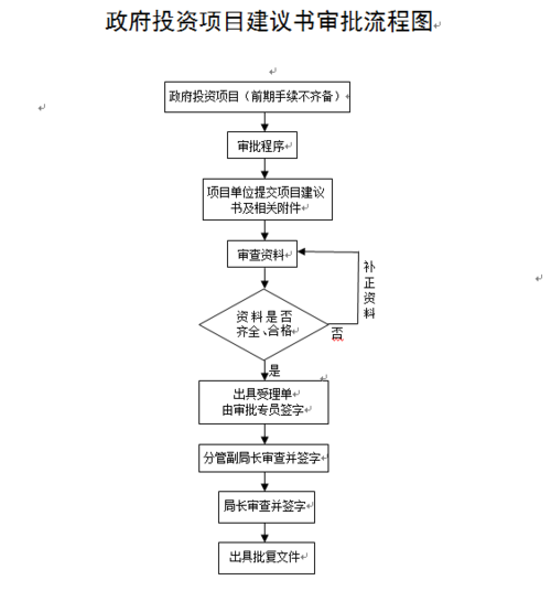 项目对接的流程和标准？资金项目对接官网-图1