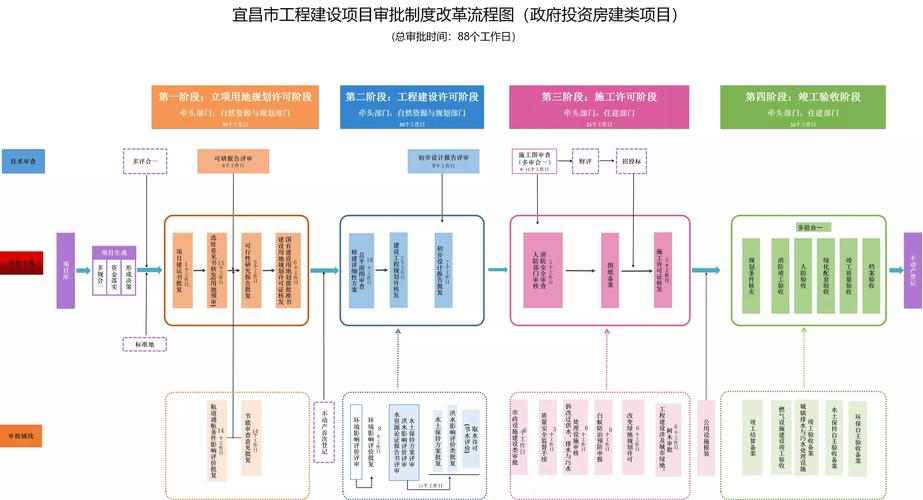 项目对接的流程和标准？资金项目对接官网-图2