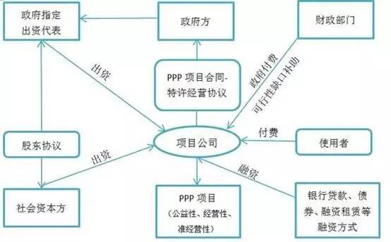 ppp业务是什么？ppp项目公司业务-图1