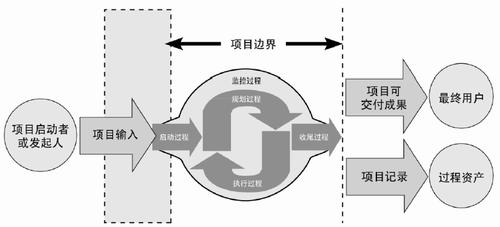 项目落地什么意思？实现项目-图1