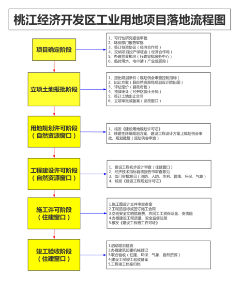 项目落地什么意思？实现项目-图3