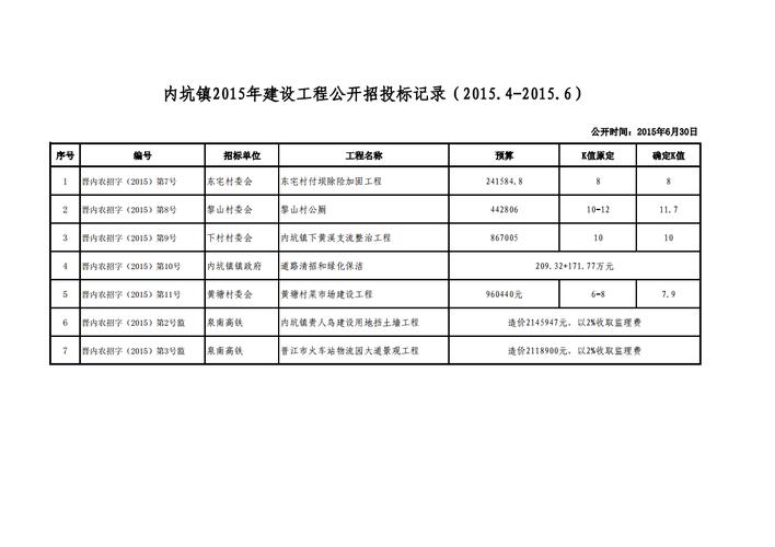 工程招投标记录怎么查？项目投标 报道-图1