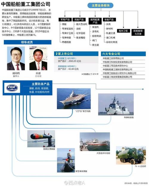 中国兵器集团在资阳投资什么项目？省级军工项目-图3