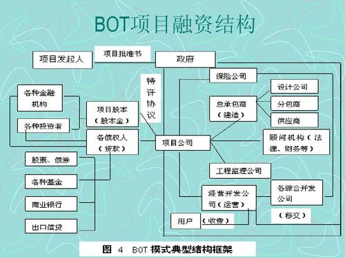 BT和BOT项目分别是什么意思？bot项目付款-图3