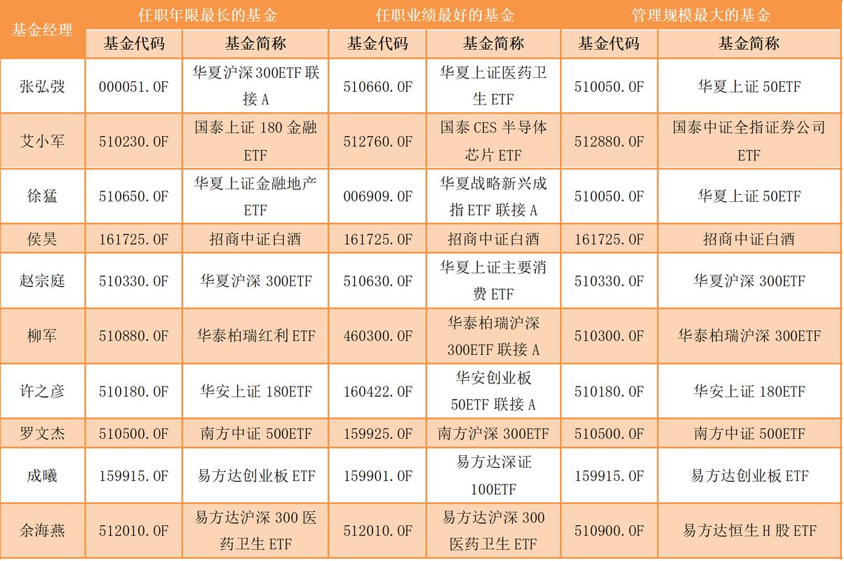 企业以赚取短期差价为目的的股票投资属于什么项目？投资项目股票-图3