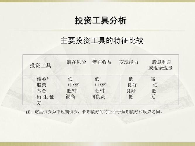 企业以赚取短期差价为目的的股票投资属于什么项目？投资项目股票-图2